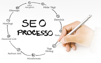 seo para loja virtual