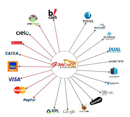 modulos de pagamento ecommerce